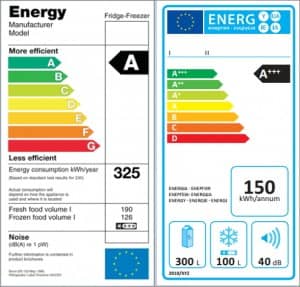 elektrospotrebiče