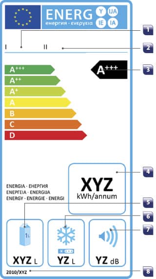 spotreba elektriny vášho spotrebiča sa dá ľahko určiť pomocou energetického štítka.jpg