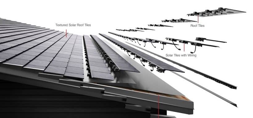 Solarglass Roof