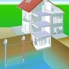 Tepelné čerpadlá voda/voda využívajúce ako zdroj tepla podzemnú vodu.