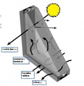 energeticky-usporne-okna